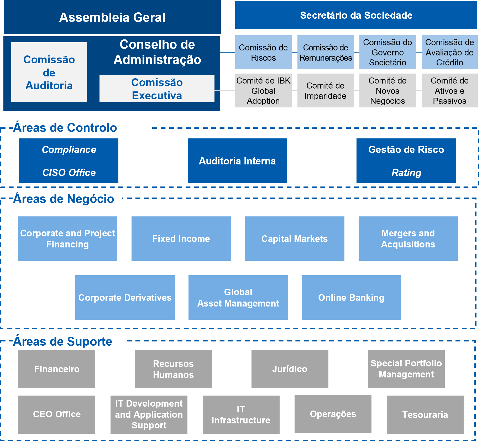 Organigrama