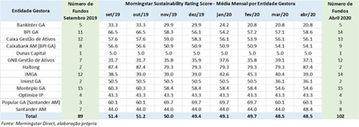 Table Morningstar