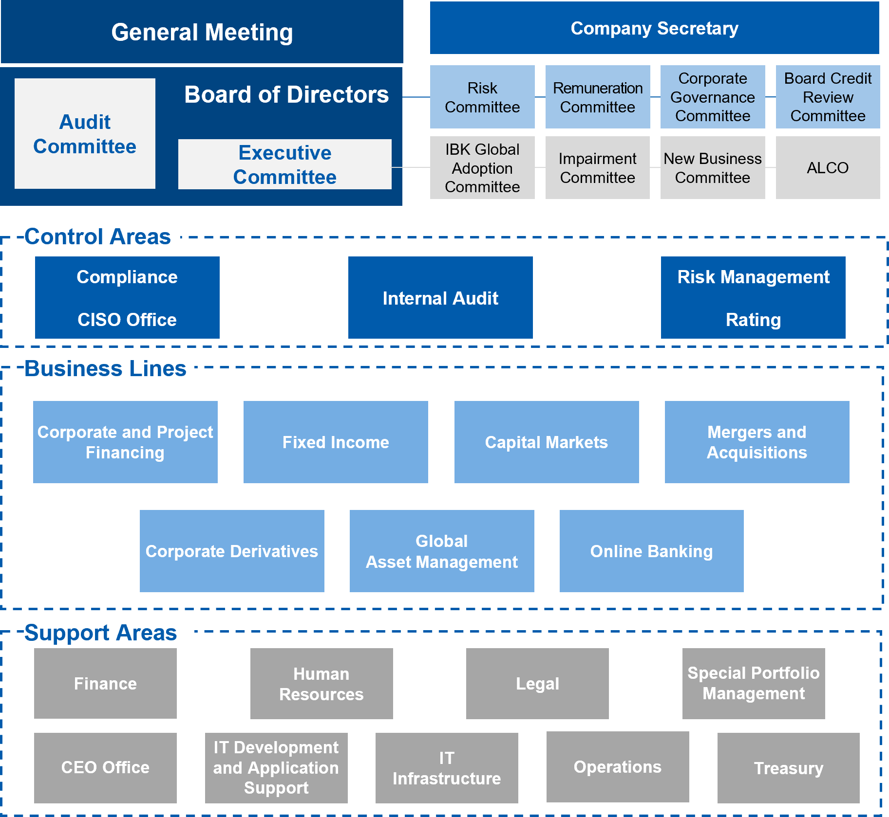 Haitong Bank Organisational Chart