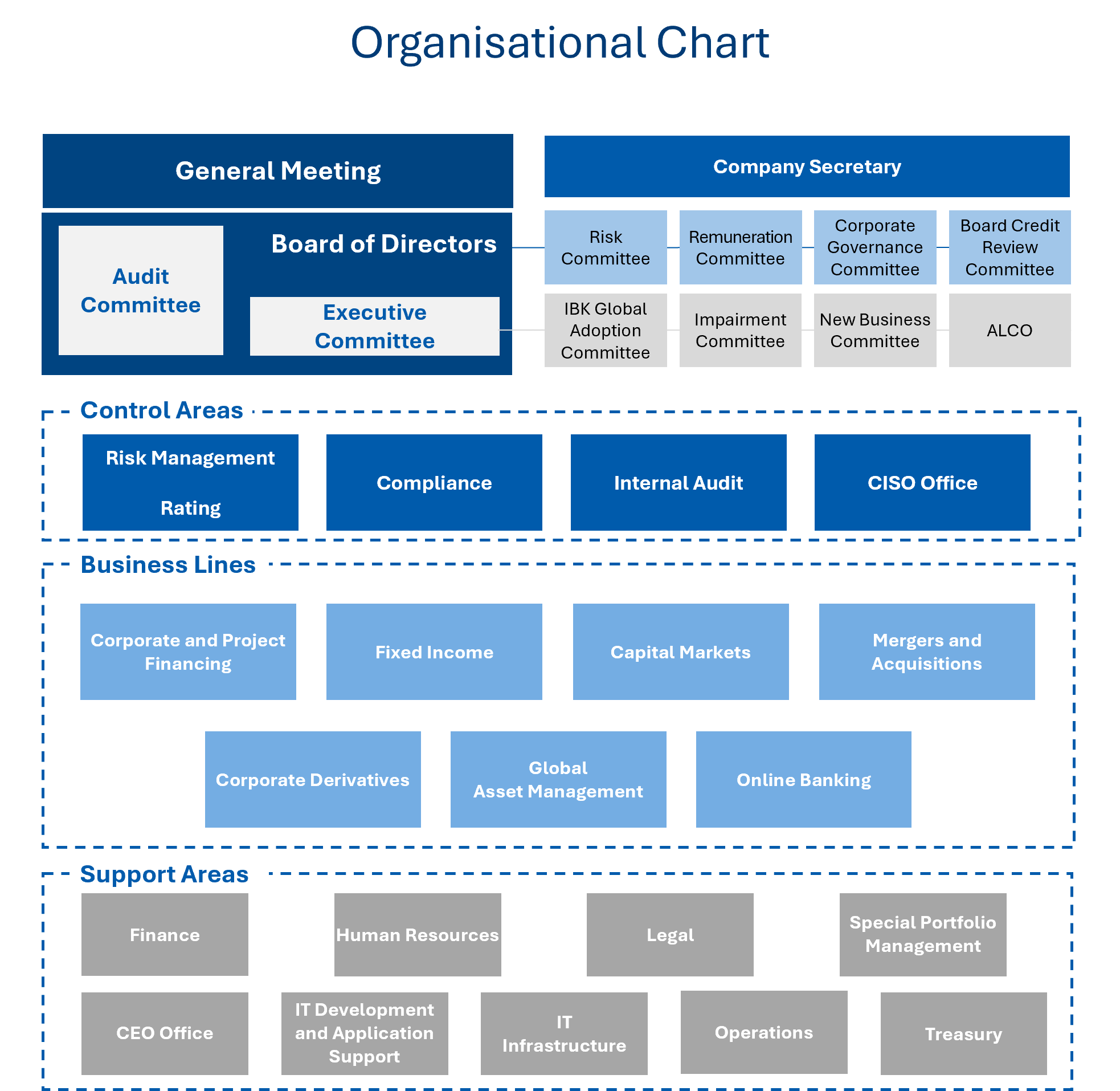 Haitong Bank Organisational Chart